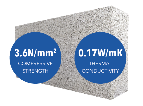 Mannok 100mm Aircrete Standard Blocks B5 3.6N (72)