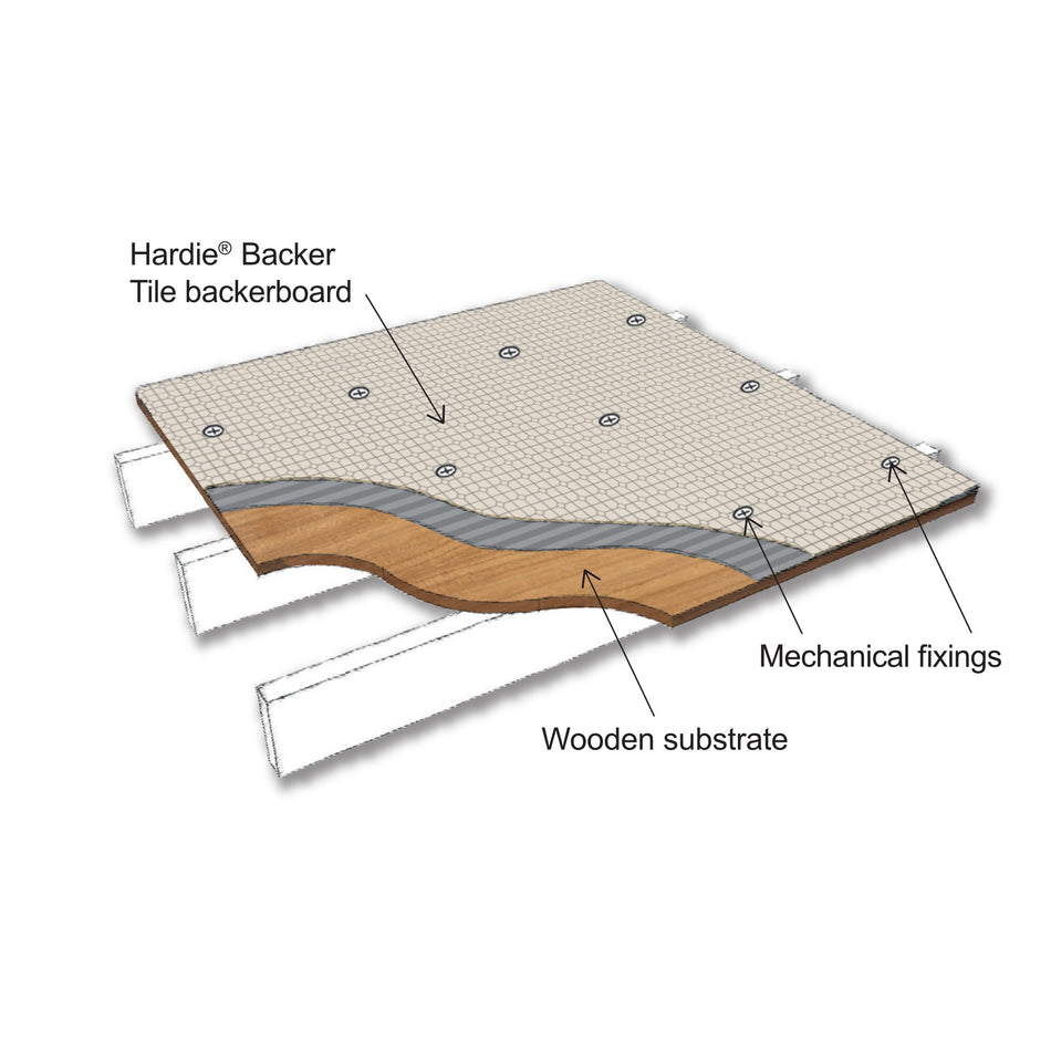 HardieBacker 1200mm x 800mm