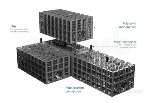 Polystorm-R Modular Water Storage Unit